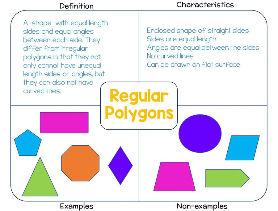 frayer model graphic organizer with various shapes