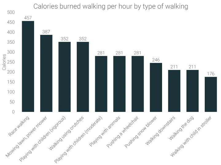calories-burned-walking-per-hour-by-type-of-activity