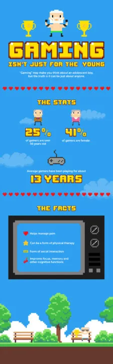 Video game infographic